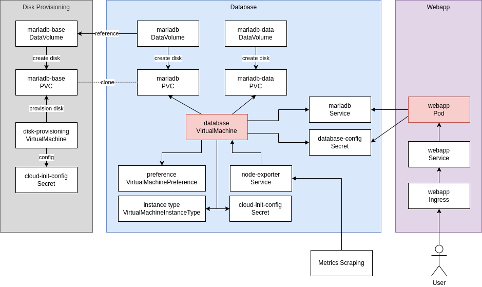 Superlab Overview